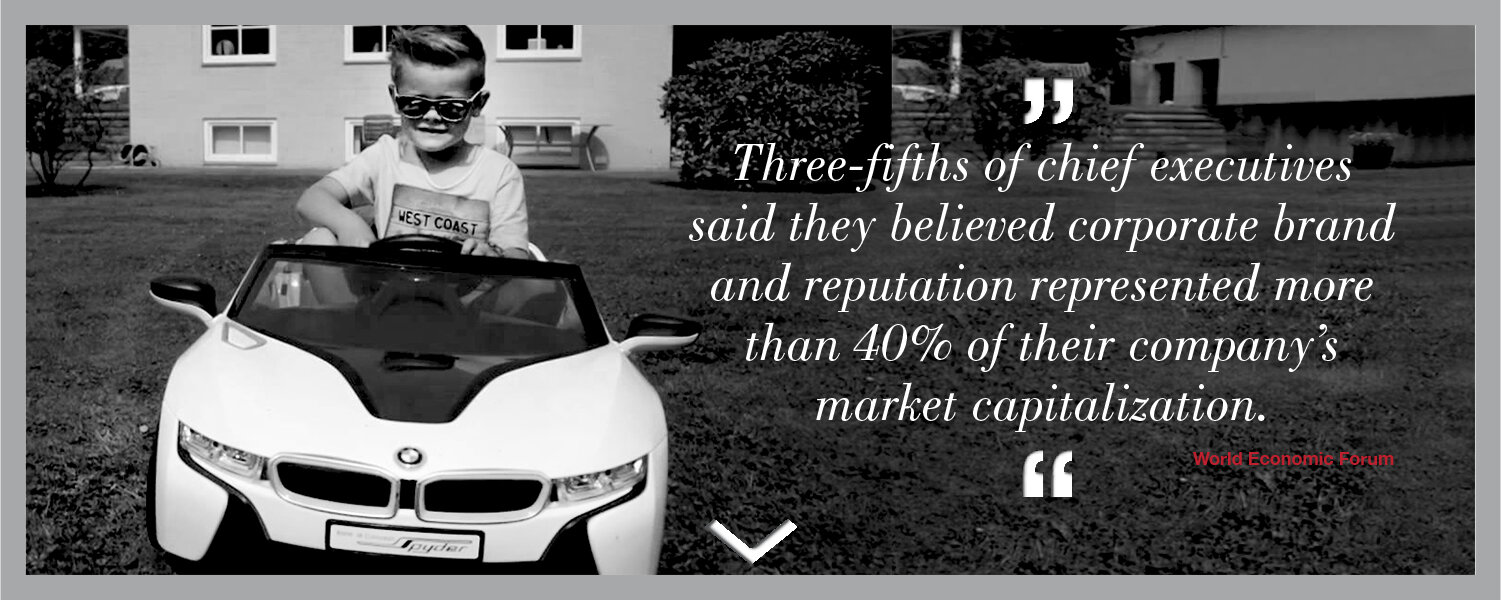 Brand Think Methodology
